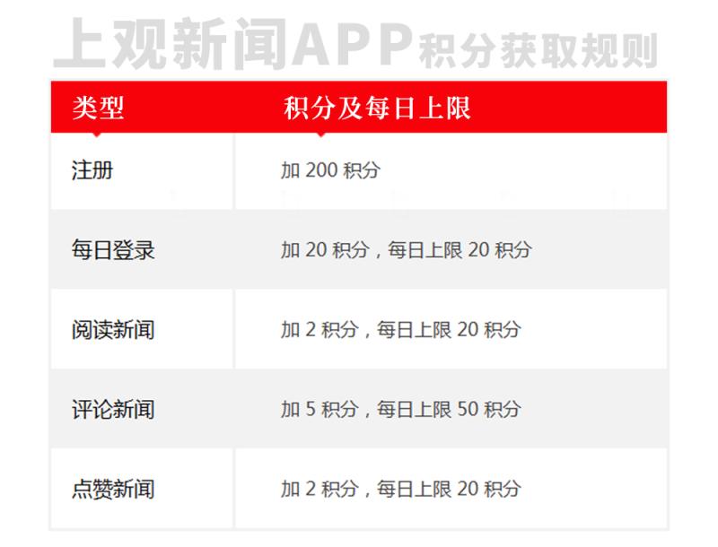 软件开发 第379页