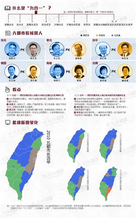 基础电信业务 第381页