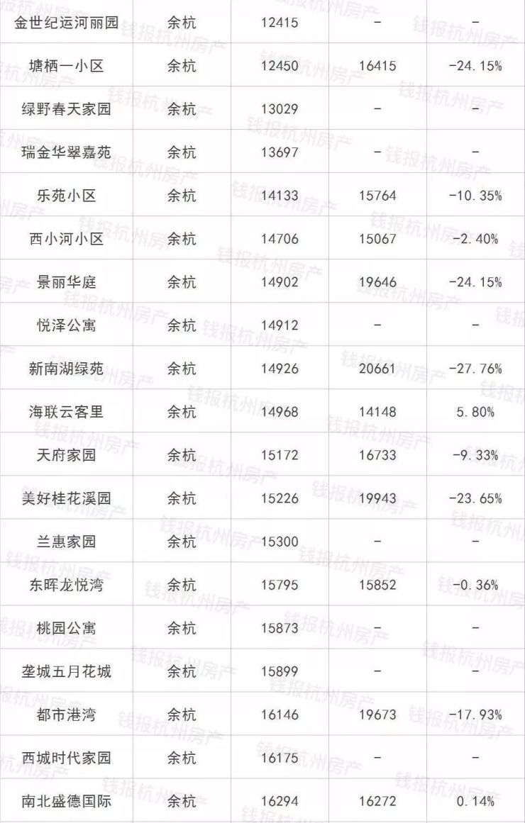 软件开发 第365页