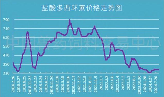 软件开发 第364页