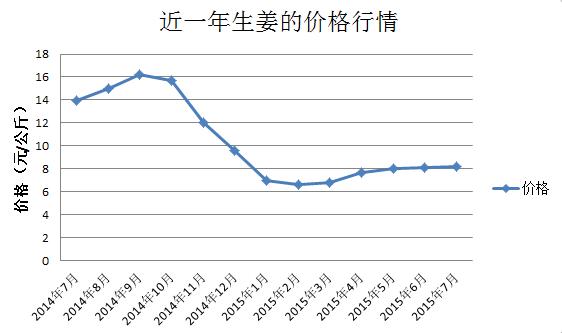信息技术 第368页