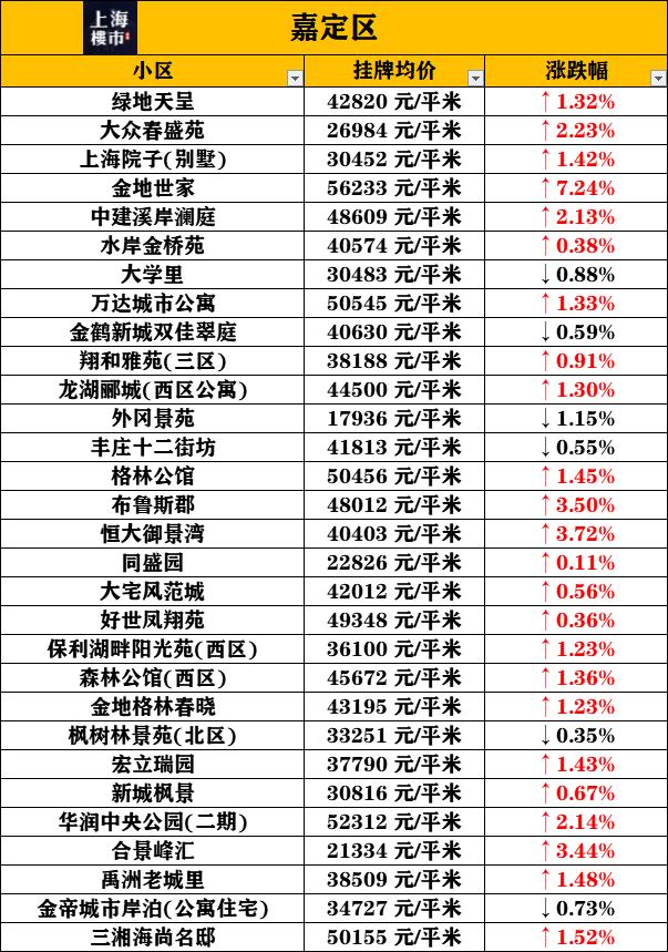信息技术 第367页