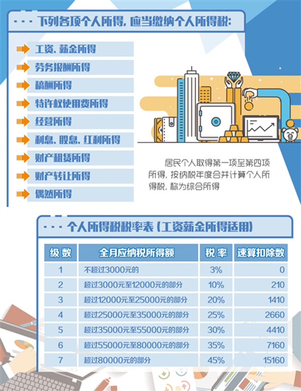基础电信业务 第368页