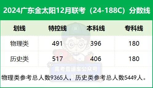 图书 第324页