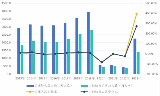 信息技术 第328页
