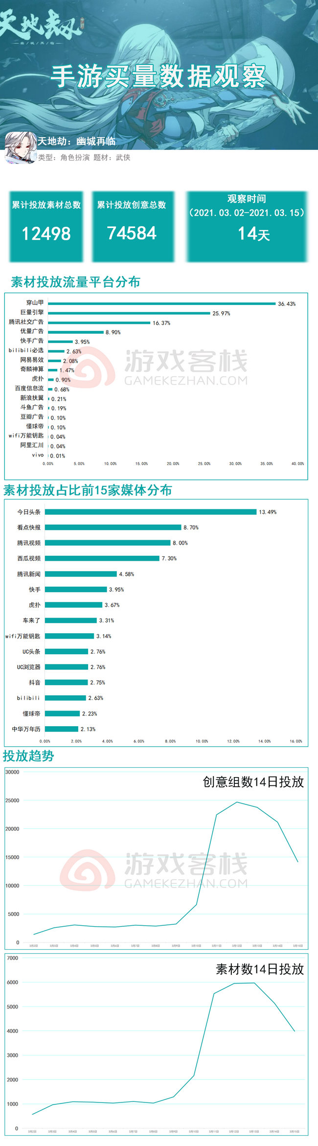 软件开发 第318页