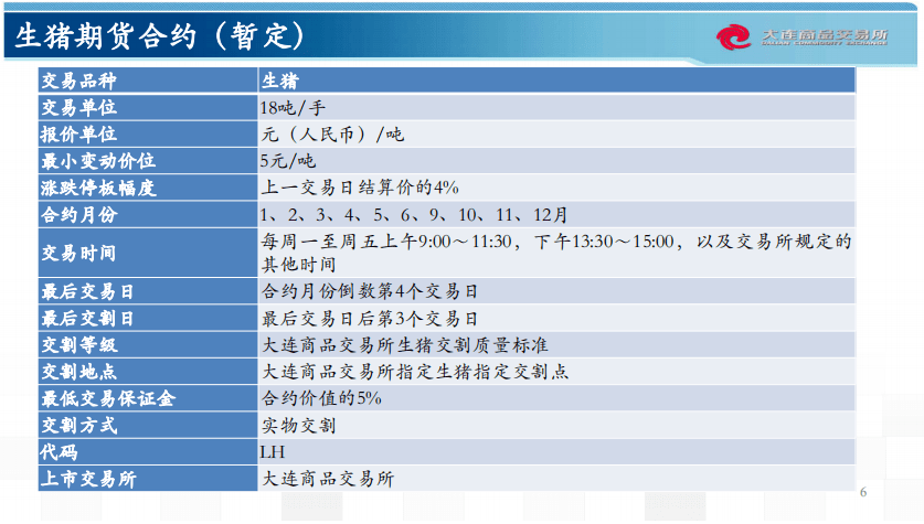 基础电信业务 第316页