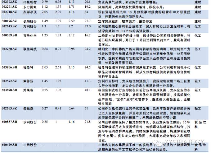 图书 第306页