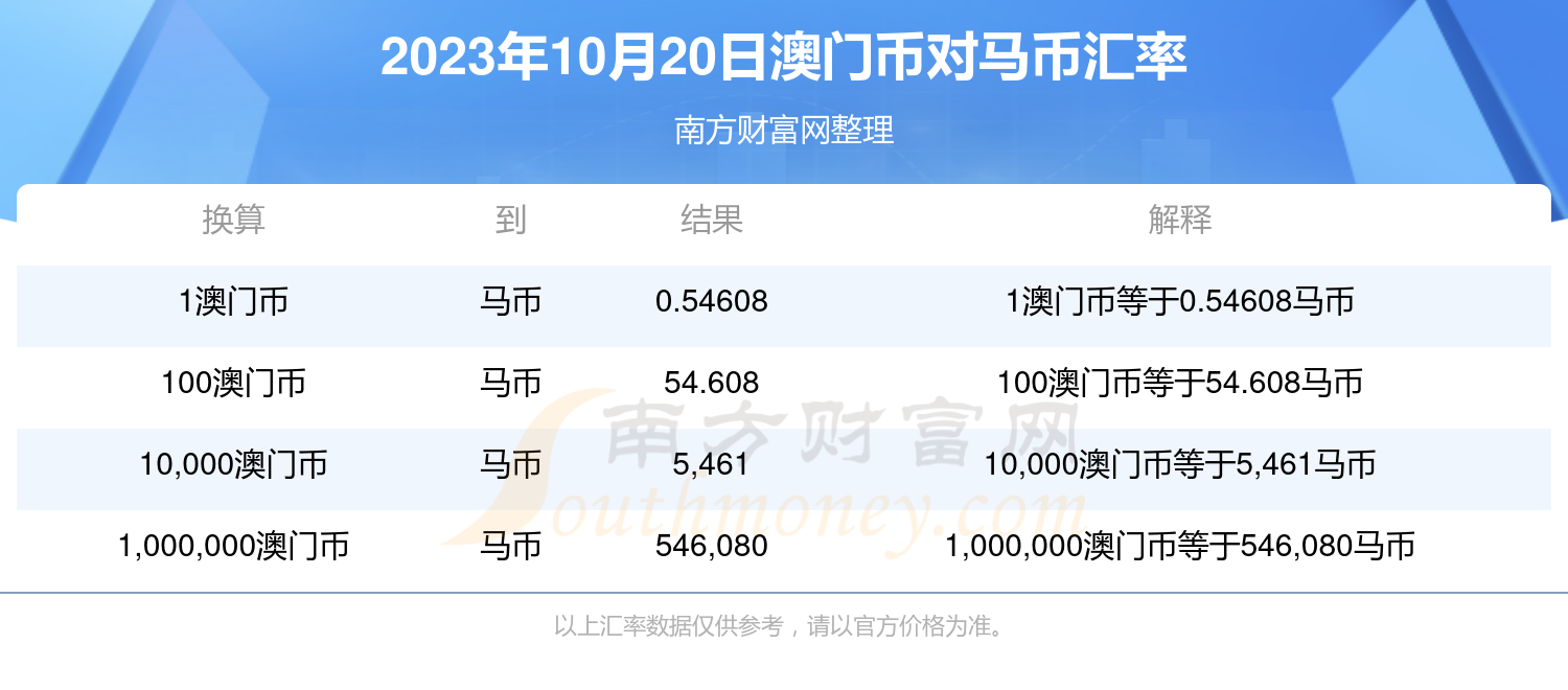 基础电信业务 第302页