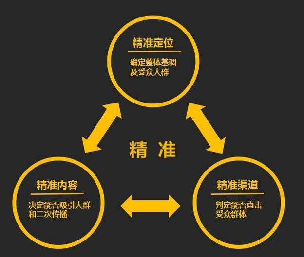 基础电信业务 第300页