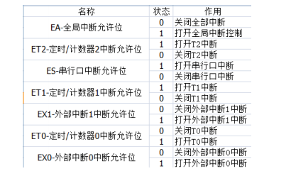 软件开发 第303页