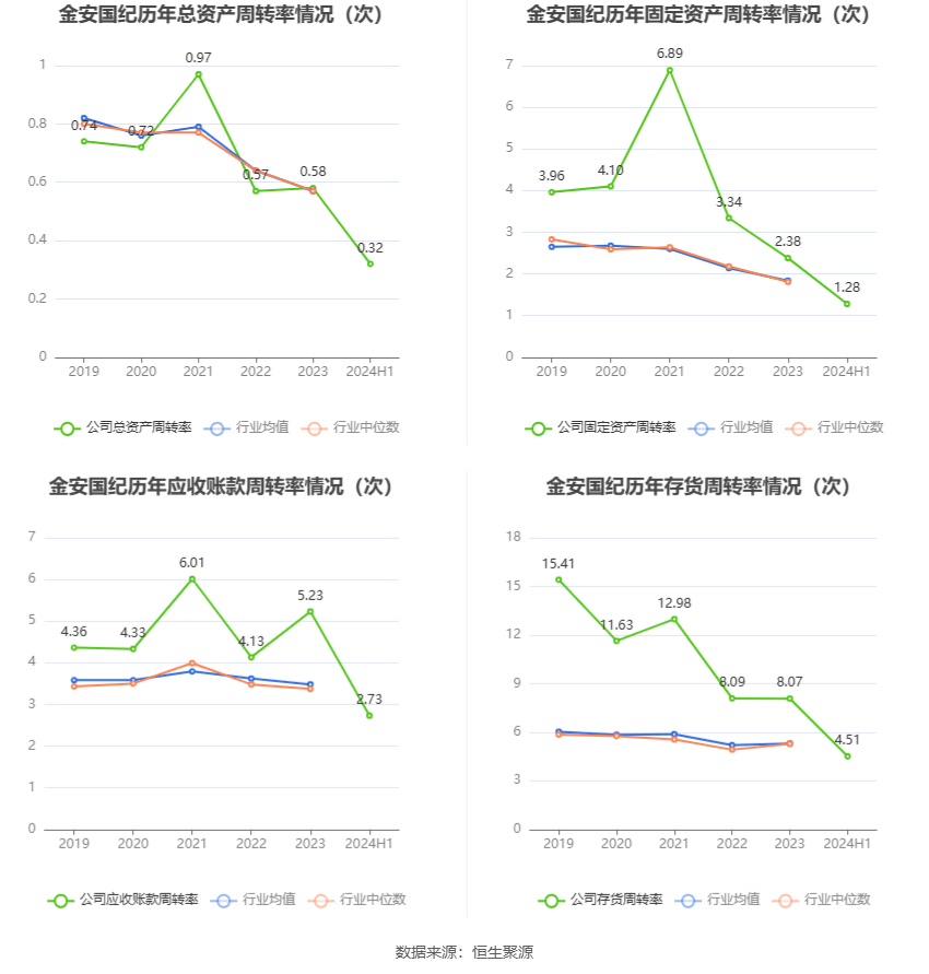 信息技术 第302页