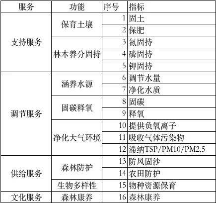 基础电信业务 第295页