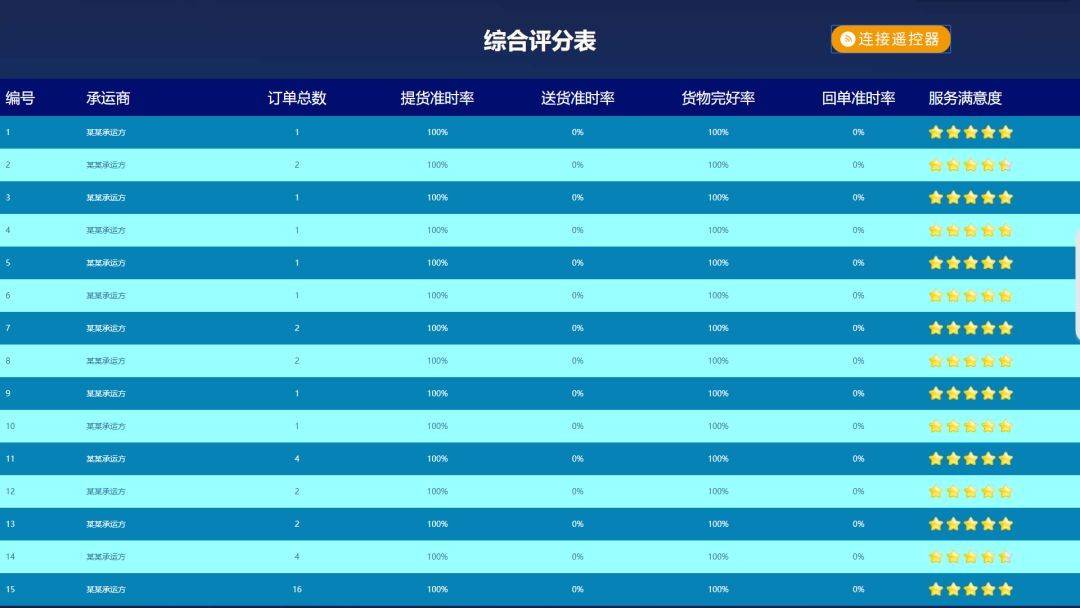 信息技术 第301页