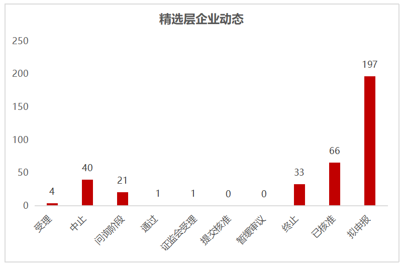 基础电信业务 第294页