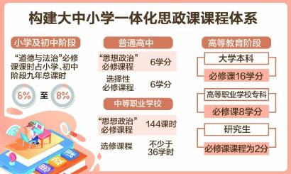 基础电信业务 第293页