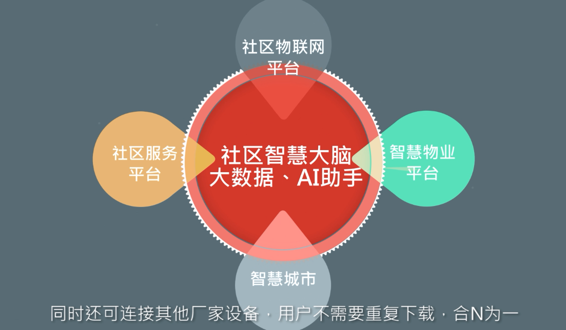 软件开发 第296页