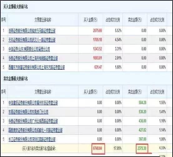 基础电信业务 第291页