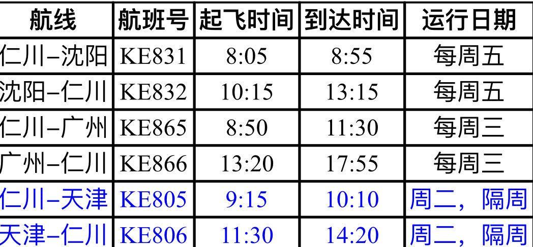 基础电信业务 第287页