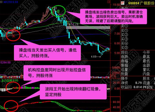 基础电信业务 第278页