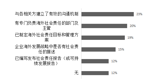 图书 第272页