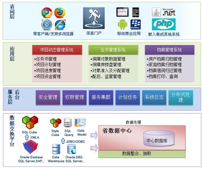 基础电信业务 第275页