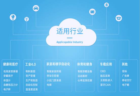 软件开发 第278页