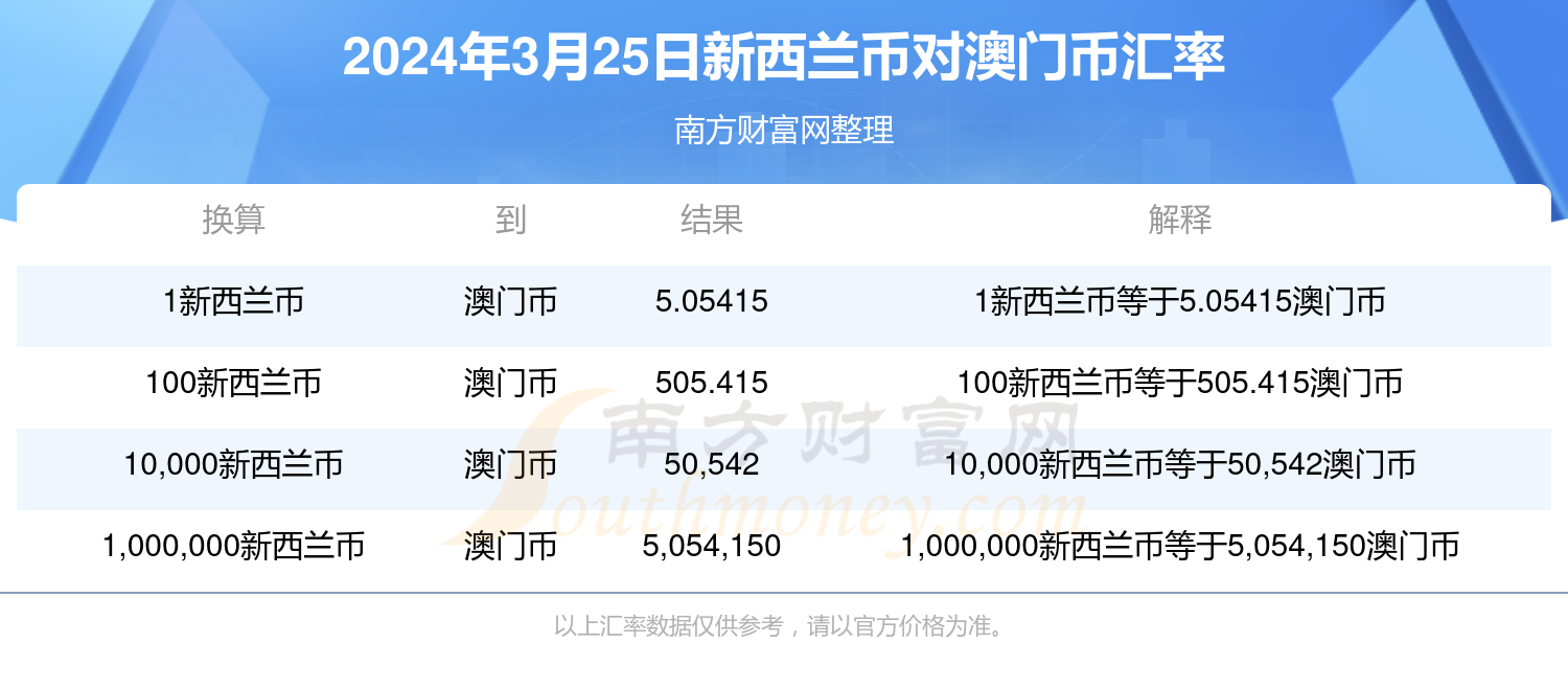 信息技术 第282页