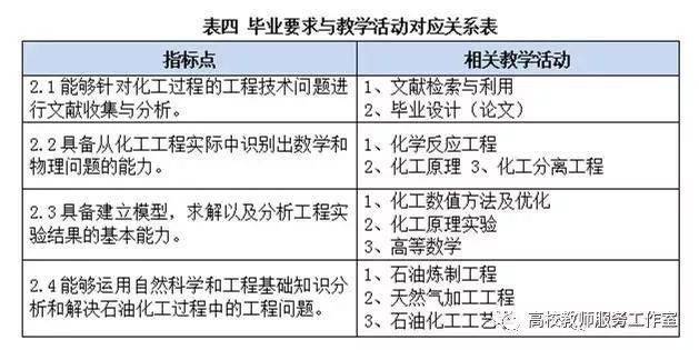 图书 第267页