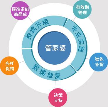 图书 第266页