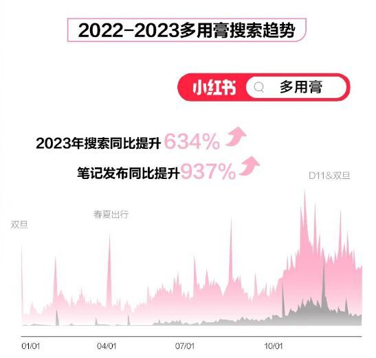 软件开发 第274页