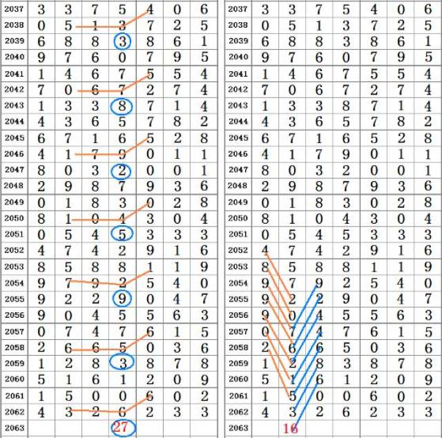 基础电信业务 第267页