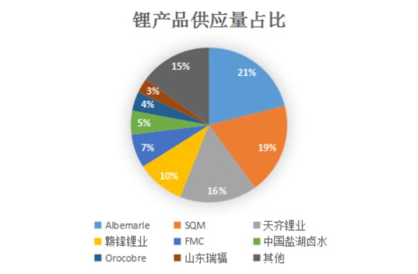 软件开发 第262页