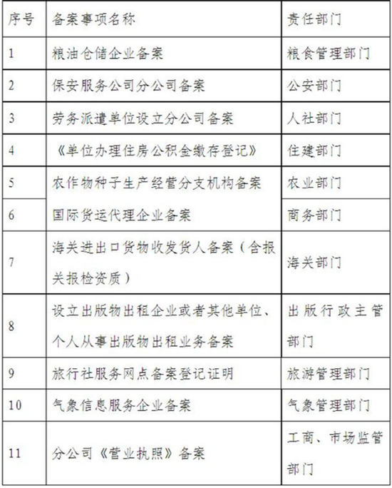 信息技术 第263页