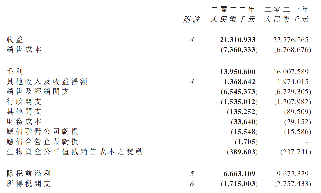 图书 第250页
