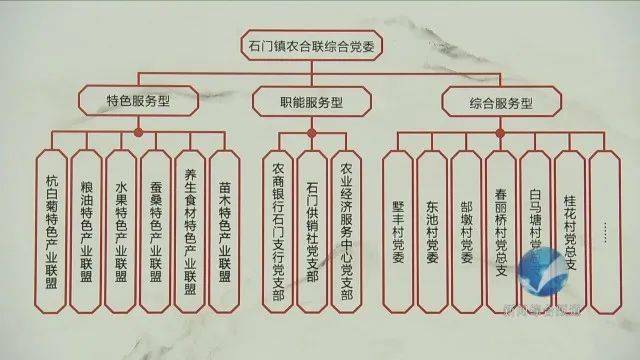 软件开发 第255页