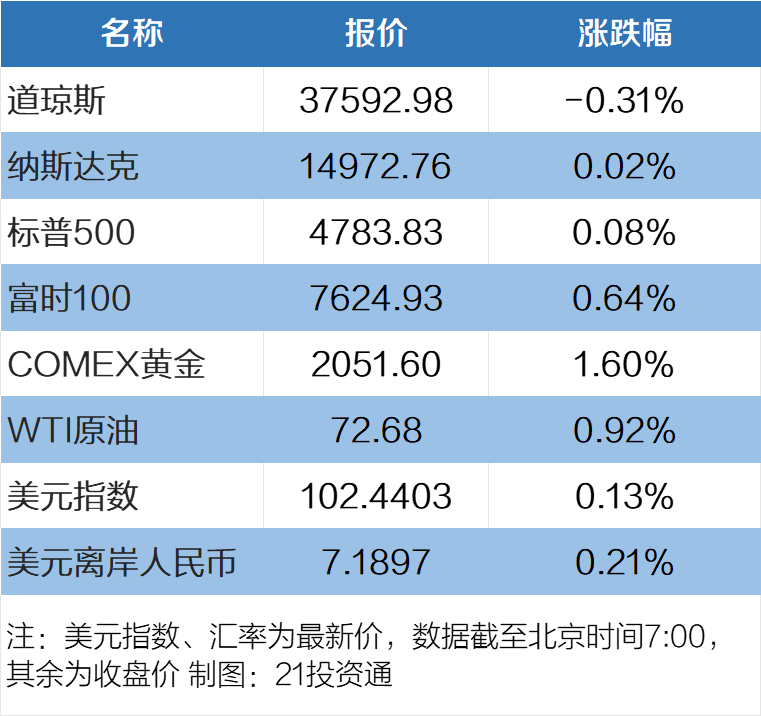 基础电信业务 第254页