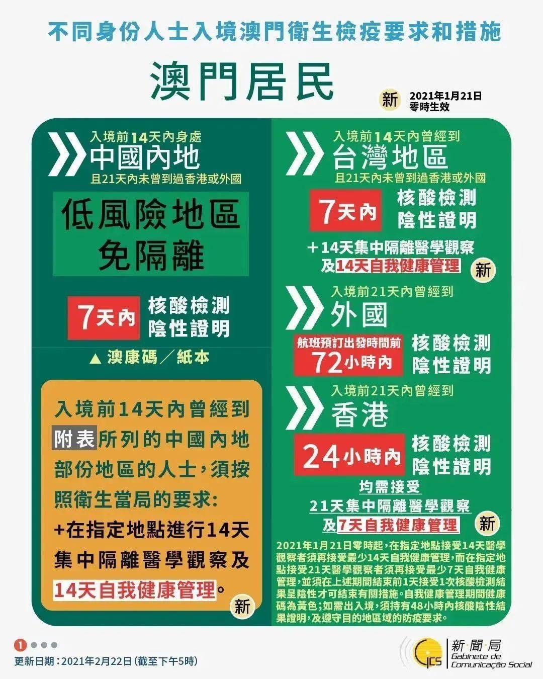 基础电信业务 第253页