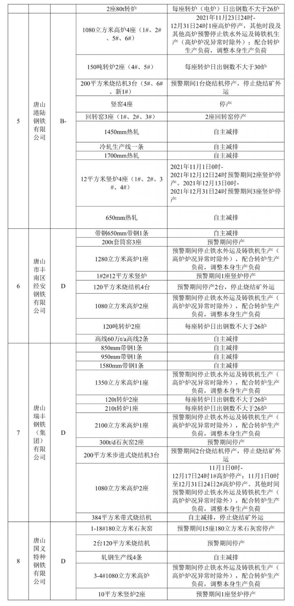 基础电信业务 第250页