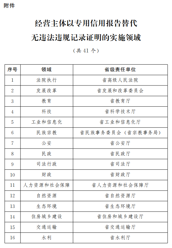 软件开发 第250页