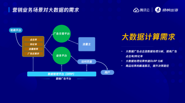 基础电信业务 第243页