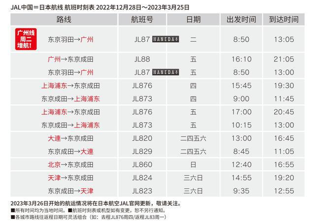 信息技术 第248页