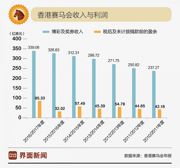 软件开发 第241页
