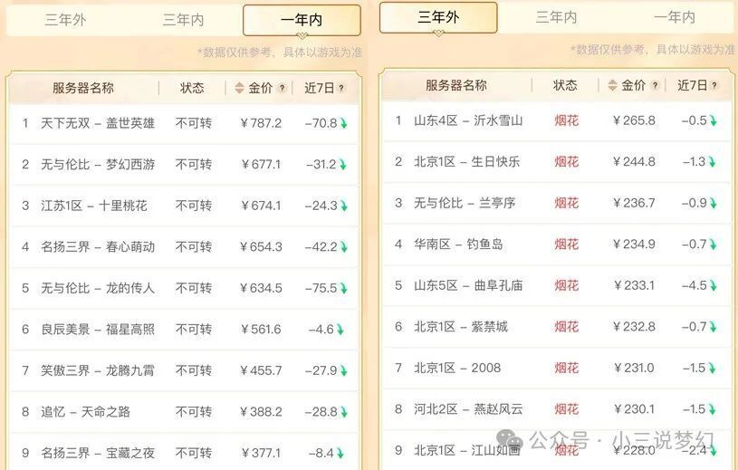 软件开发 第237页