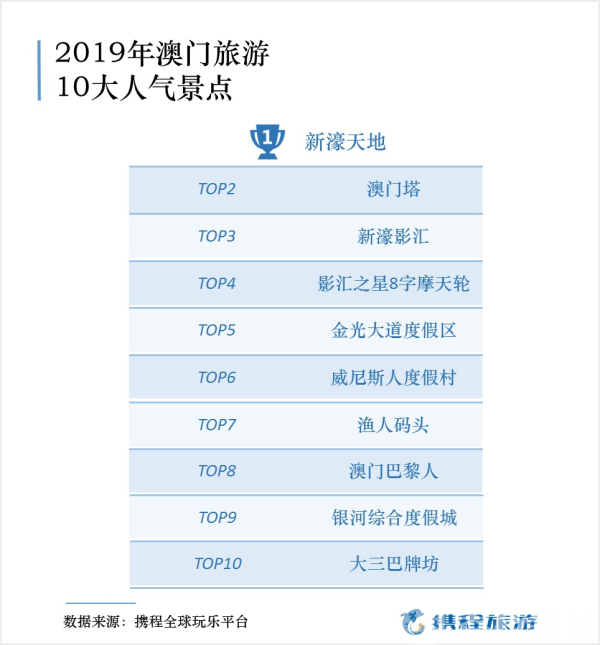 软件开发 第236页