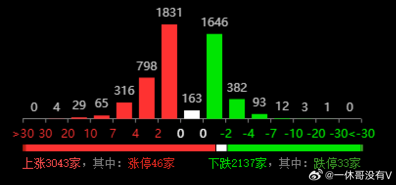 软件开发 第233页