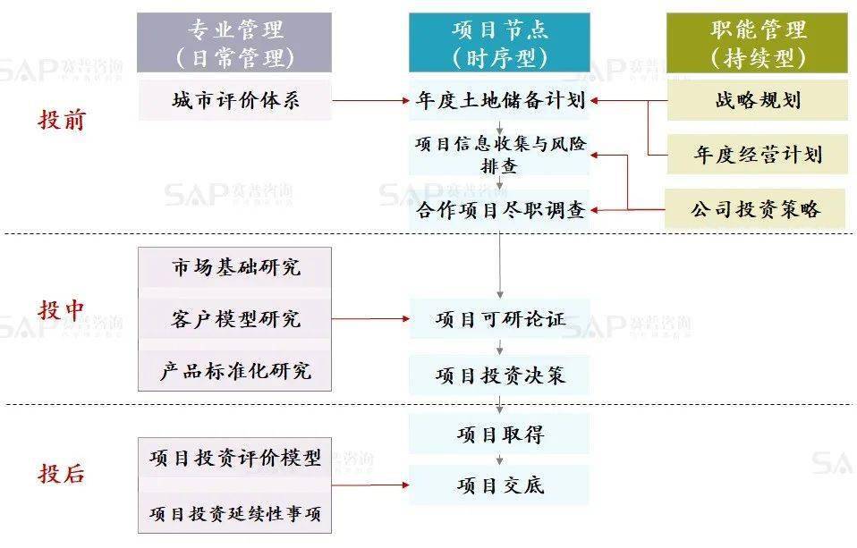 基础电信业务 第236页