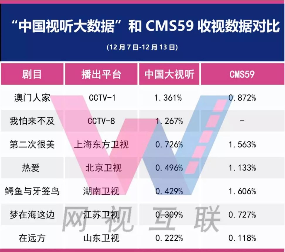 软件开发 第232页