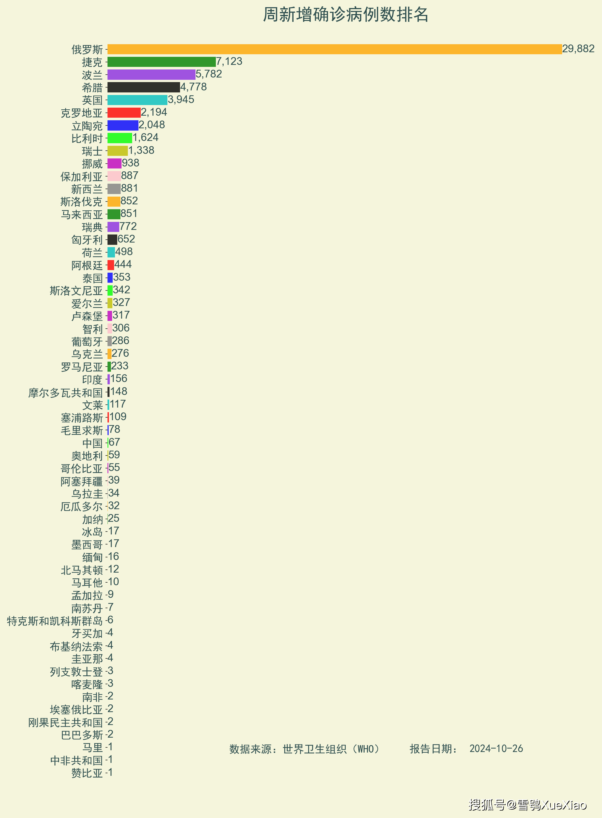 基础电信业务 第235页
