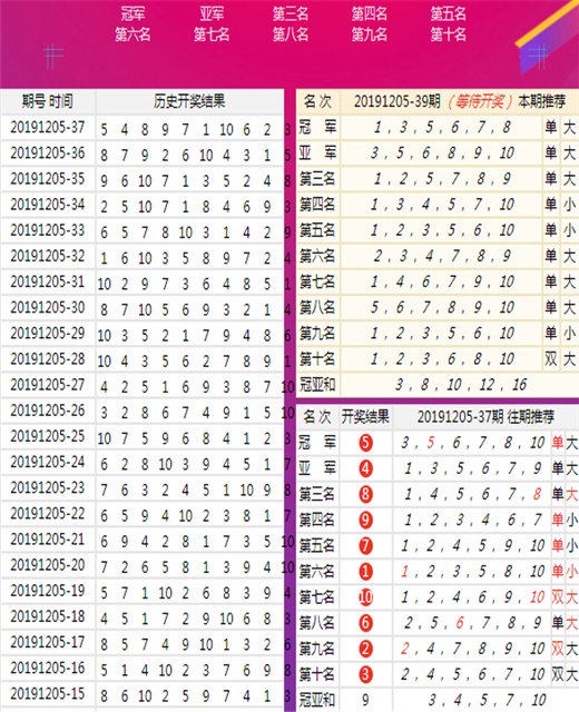 软件开发 第230页
